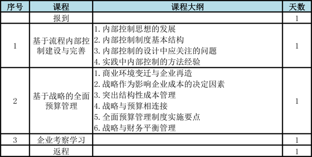 2015-03-23厦门国家会计学院表格